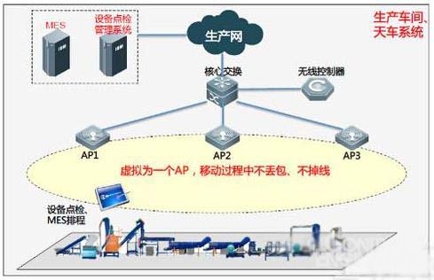 新一代無線工廠解決方案 以網絡信息技術破解制造業(yè)數字化轉型難題